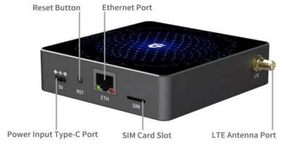 COTX internet ports