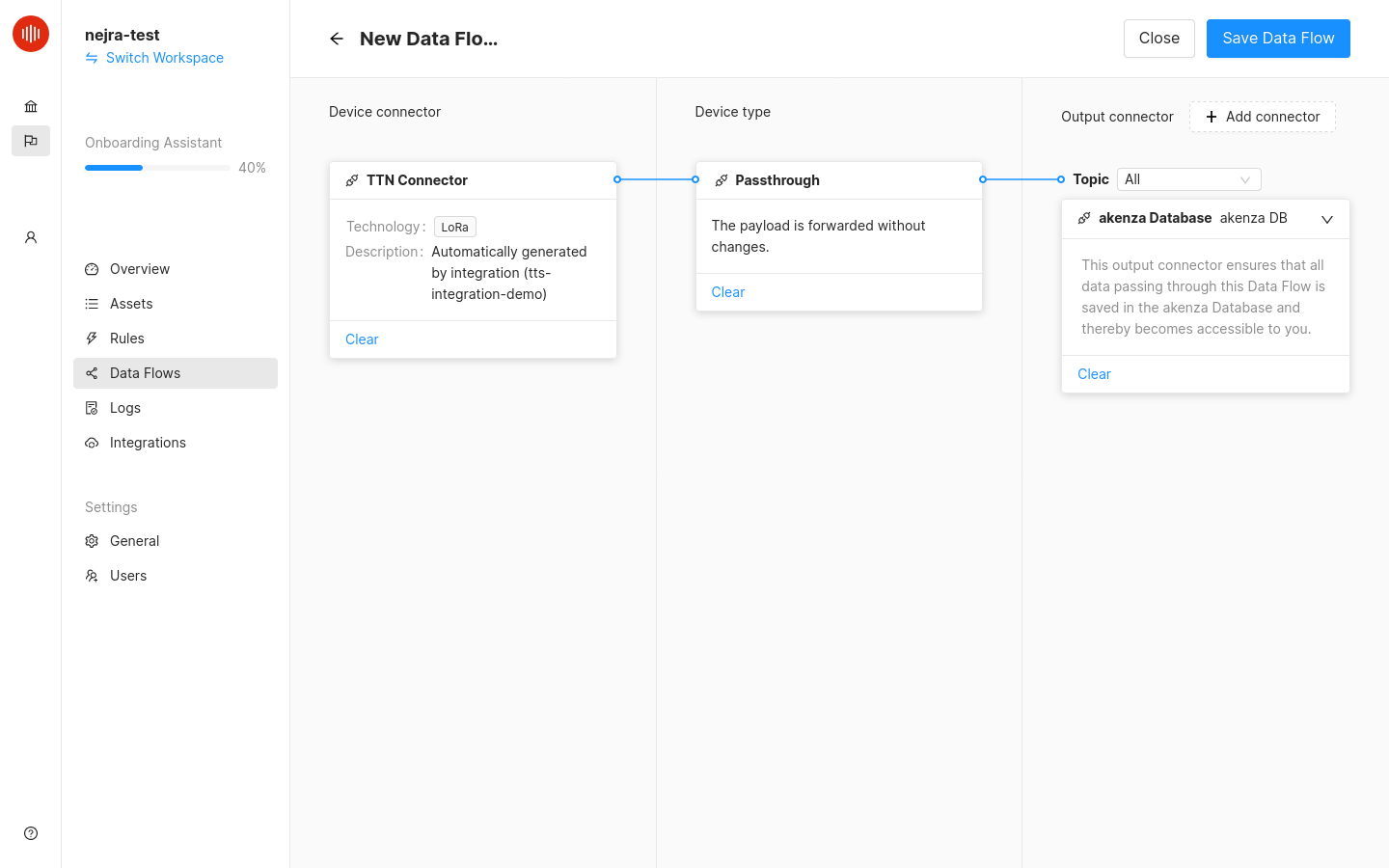 Data Flow structure