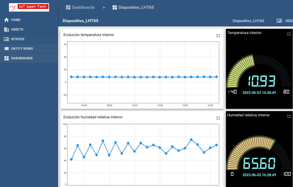 The Panel de control dashboard