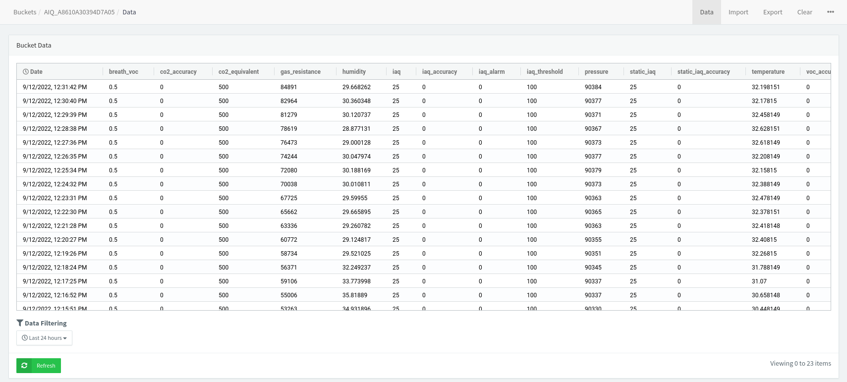 [Thinger.io](https://thinger.io/) data bucket showing raw data sent by {{% tts %}} device