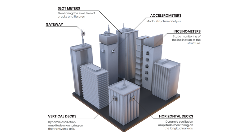 Structural monitoring of a building