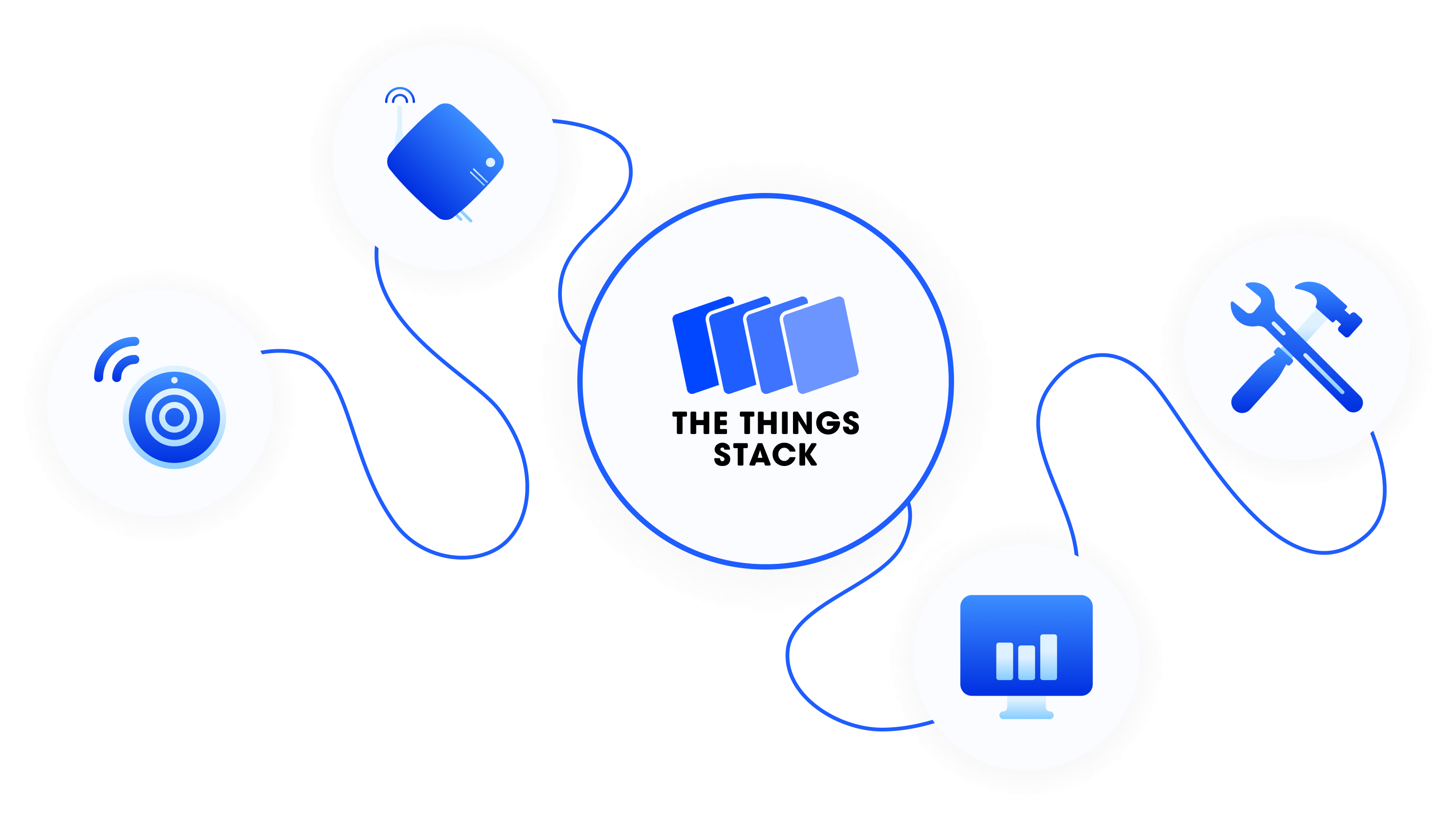 The Things Stack Schema